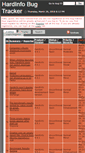 Mobile Screenshot of bugs.hardinfo.org